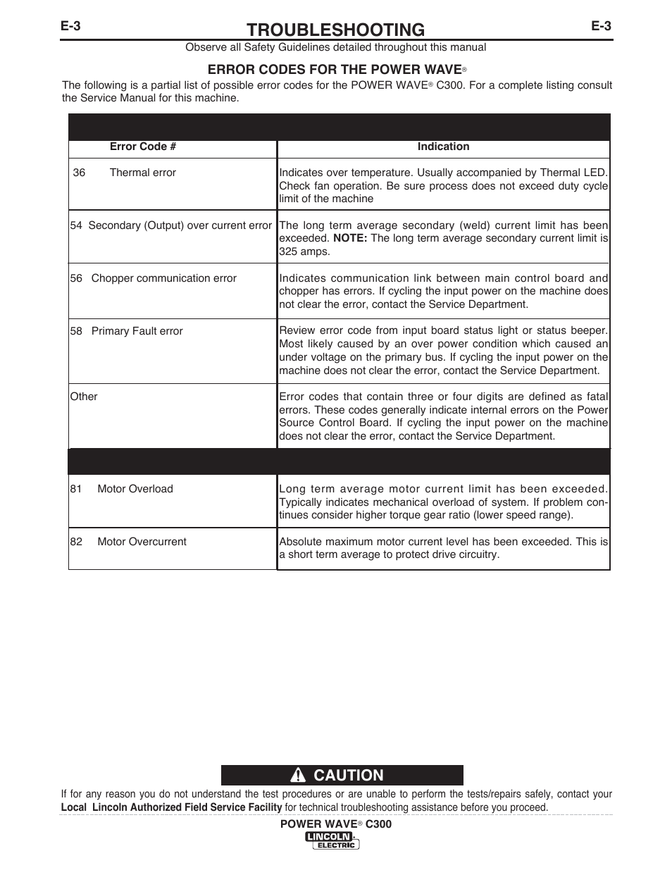 Troubleshooting, Caution | Lincoln Electric IM10040 POWER WAVE C300 User Manual | Page 62 / 75