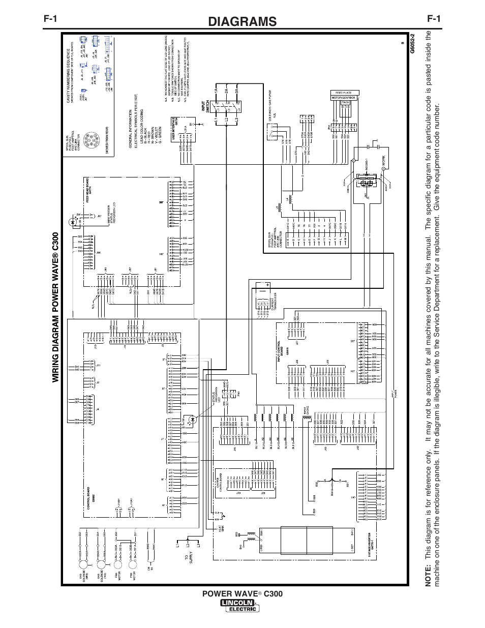 Diagrams | Lincoln Electric IM10040 POWER WAVE C300 User Manual | Page 68 / 75