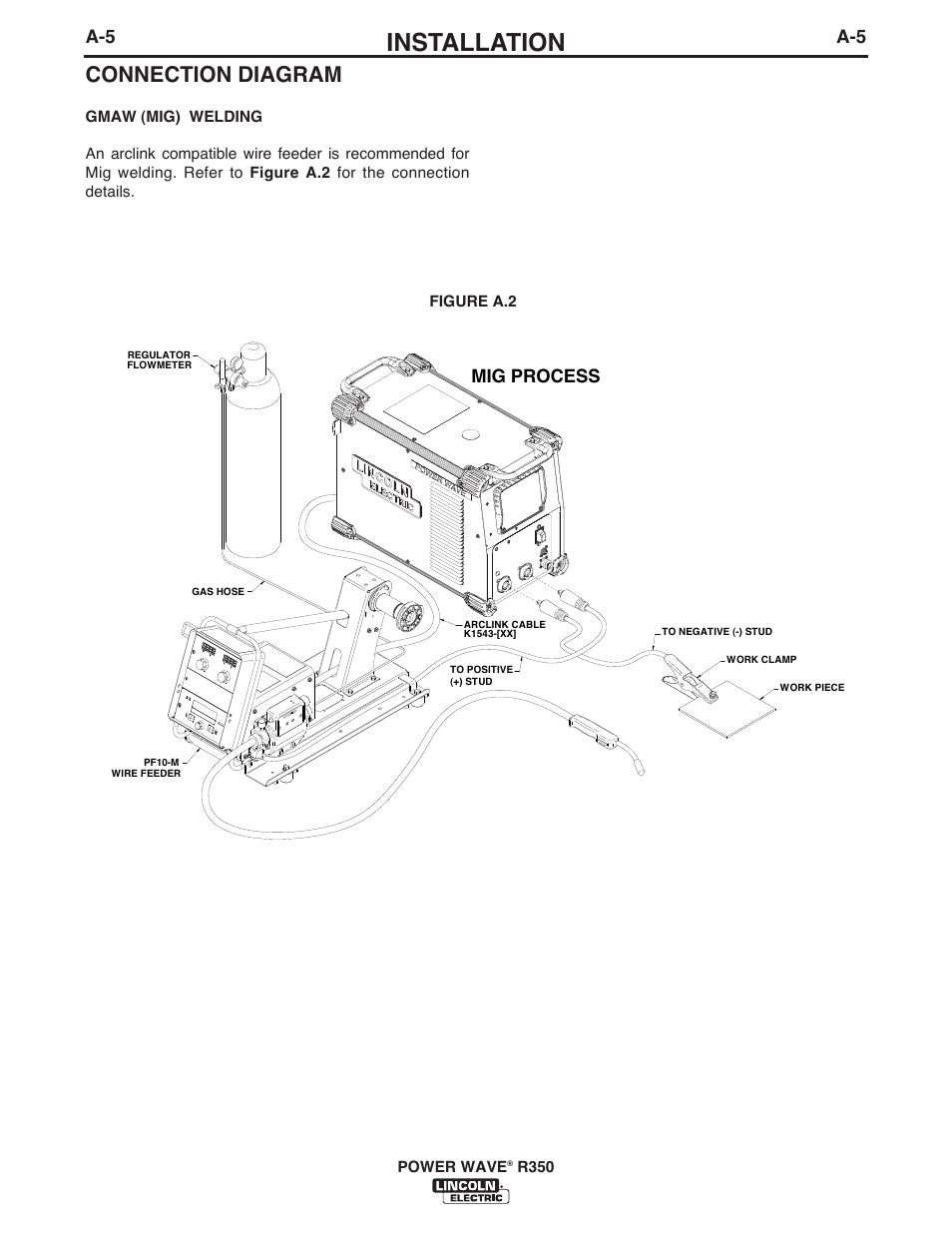 Installation, Connection diagram, Mig process | Lincoln Electric IM10083 POWER WAVE R350 User Manual | Page 12 / 42