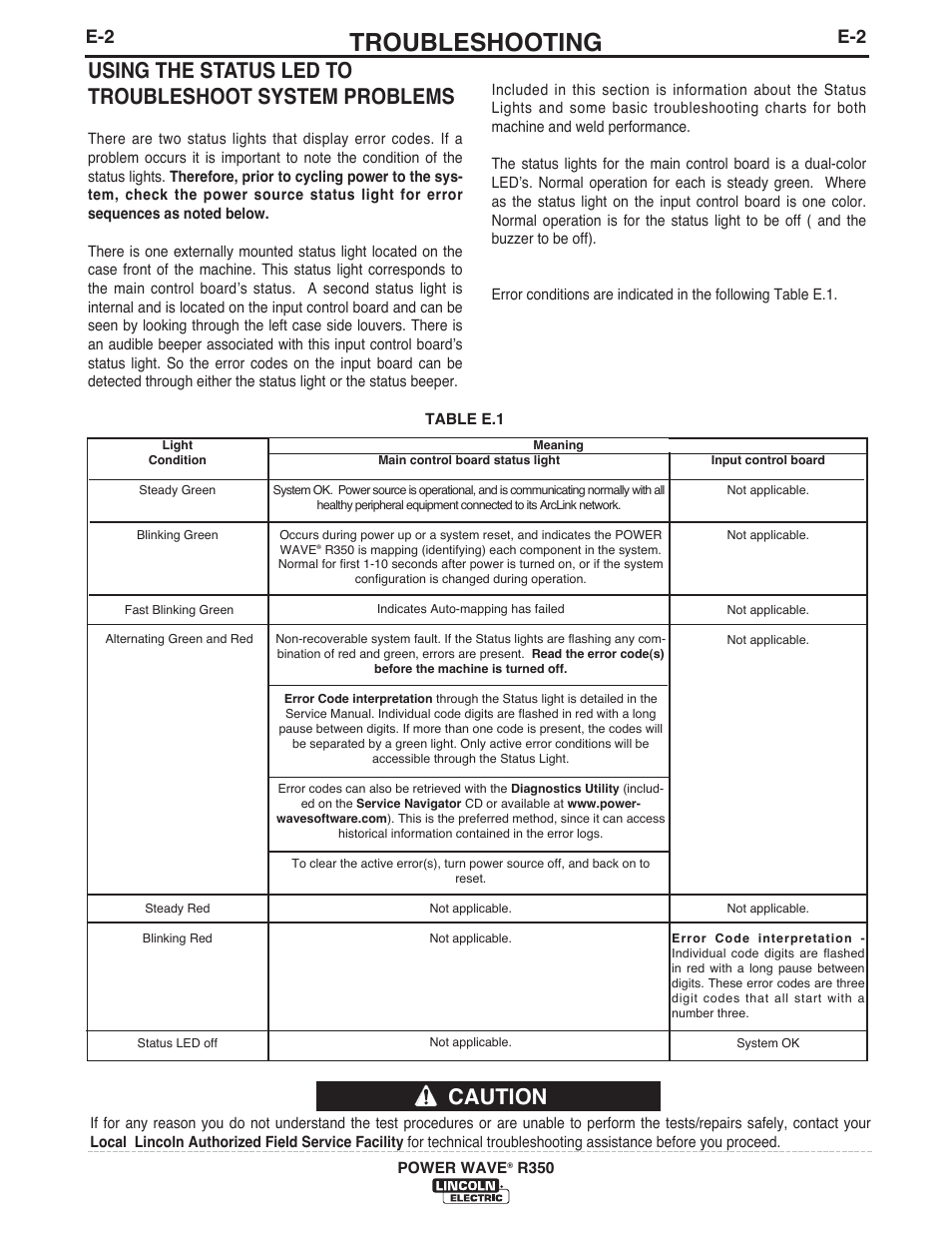 Troubleshooting | Lincoln Electric IM10083 POWER WAVE R350 User Manual | Page 29 / 42