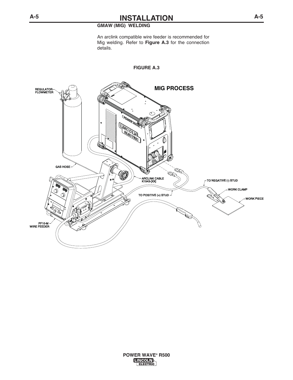 Installation, Mig process, Power wave | R500, Figure a.3 | Lincoln Electric IM10133 POWER WAVE R500 User Manual | Page 11 / 56