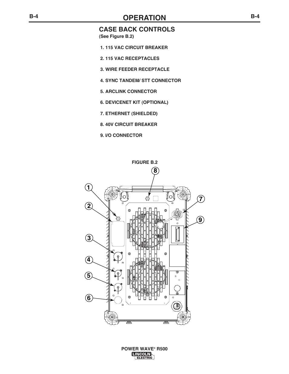 Operation, Case back controls | Lincoln Electric IM10133 POWER WAVE R500 User Manual | Page 21 / 56