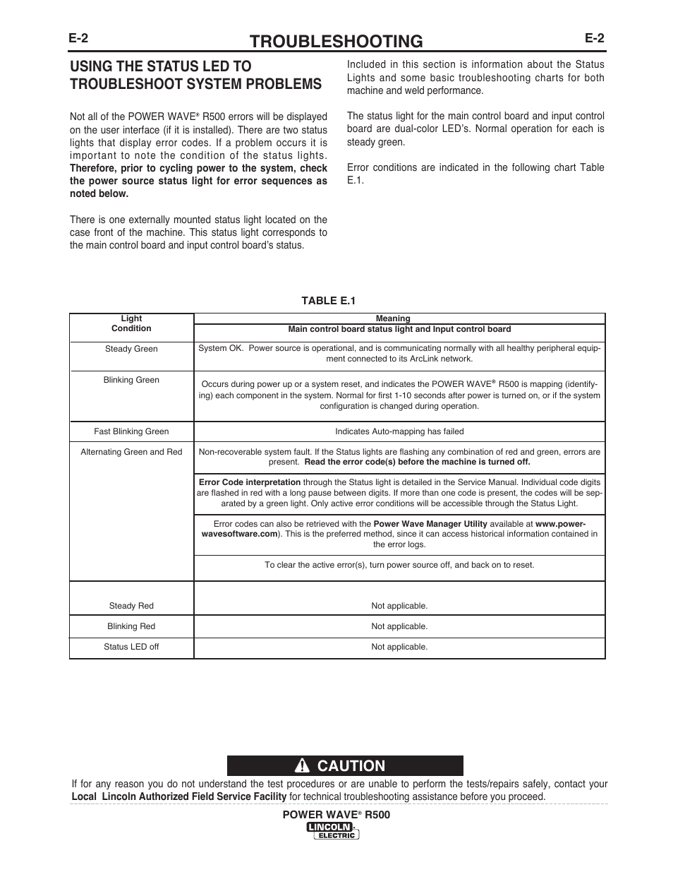 Troubleshooting | Lincoln Electric IM10133 POWER WAVE R500 User Manual | Page 28 / 56