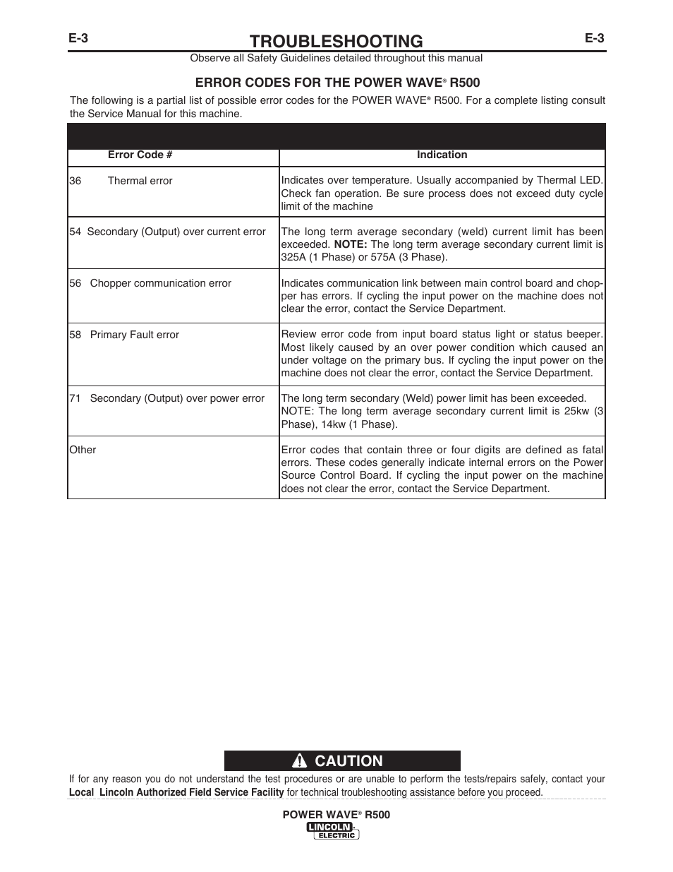 Troubleshooting, Caution, Main control board ( “status” light) | Lincoln Electric IM10133 POWER WAVE R500 User Manual | Page 29 / 56