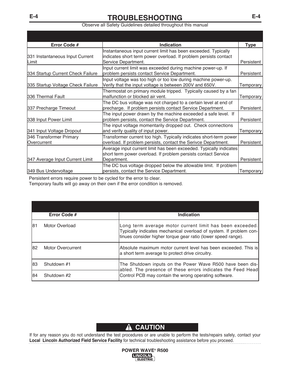 Troubleshooting, Caution input control board, Wire drive module | Lincoln Electric IM10133 POWER WAVE R500 User Manual | Page 30 / 56