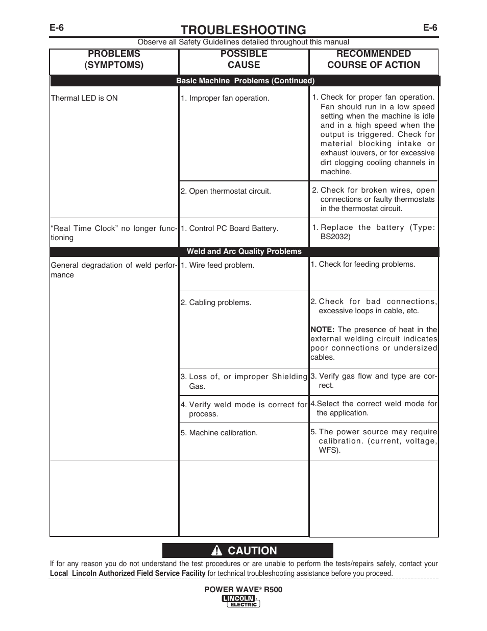 Troubleshooting, Caution | Lincoln Electric IM10133 POWER WAVE R500 User Manual | Page 32 / 56