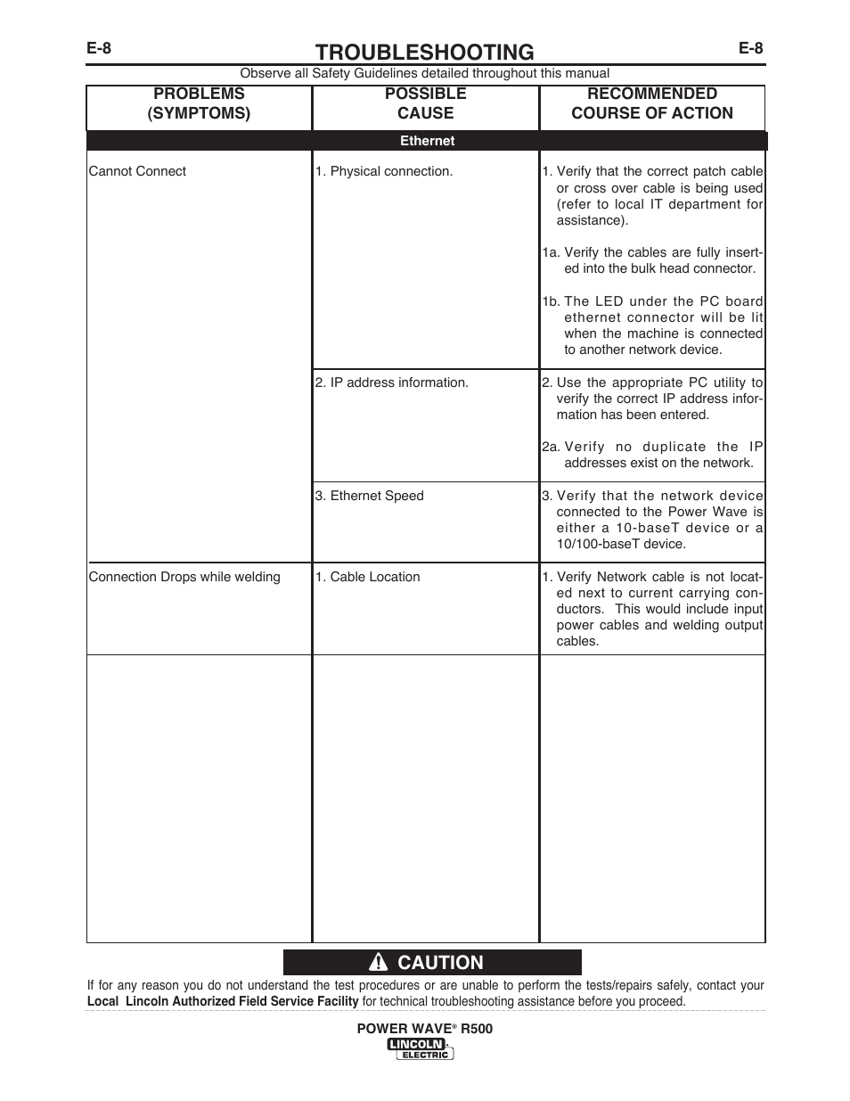 Troubleshooting, Caution | Lincoln Electric IM10133 POWER WAVE R500 User Manual | Page 34 / 56