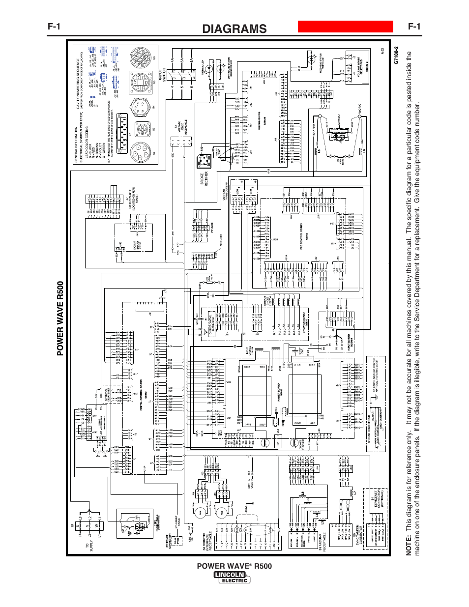 Diagrams | Lincoln Electric IM10133 POWER WAVE R500 User Manual | Page 35 / 56