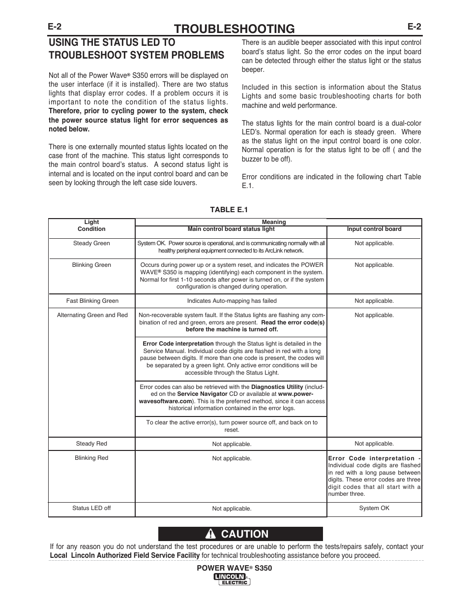 Troubleshooting | Lincoln Electric IM10007 POWER WAVE S350 User Manual | Page 32 / 60