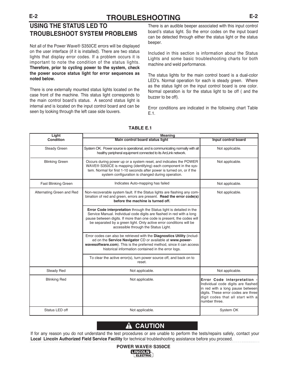 Troubleshooting | Lincoln Electric IM10029 POWER WAVE S350CE User Manual | Page 32 / 43