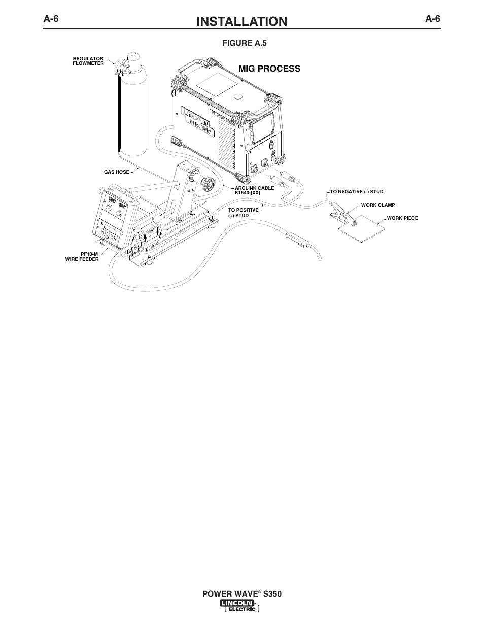 Installation, Mig process | Lincoln Electric IM10061 POWER WAVE S350 User Manual | Page 13 / 42