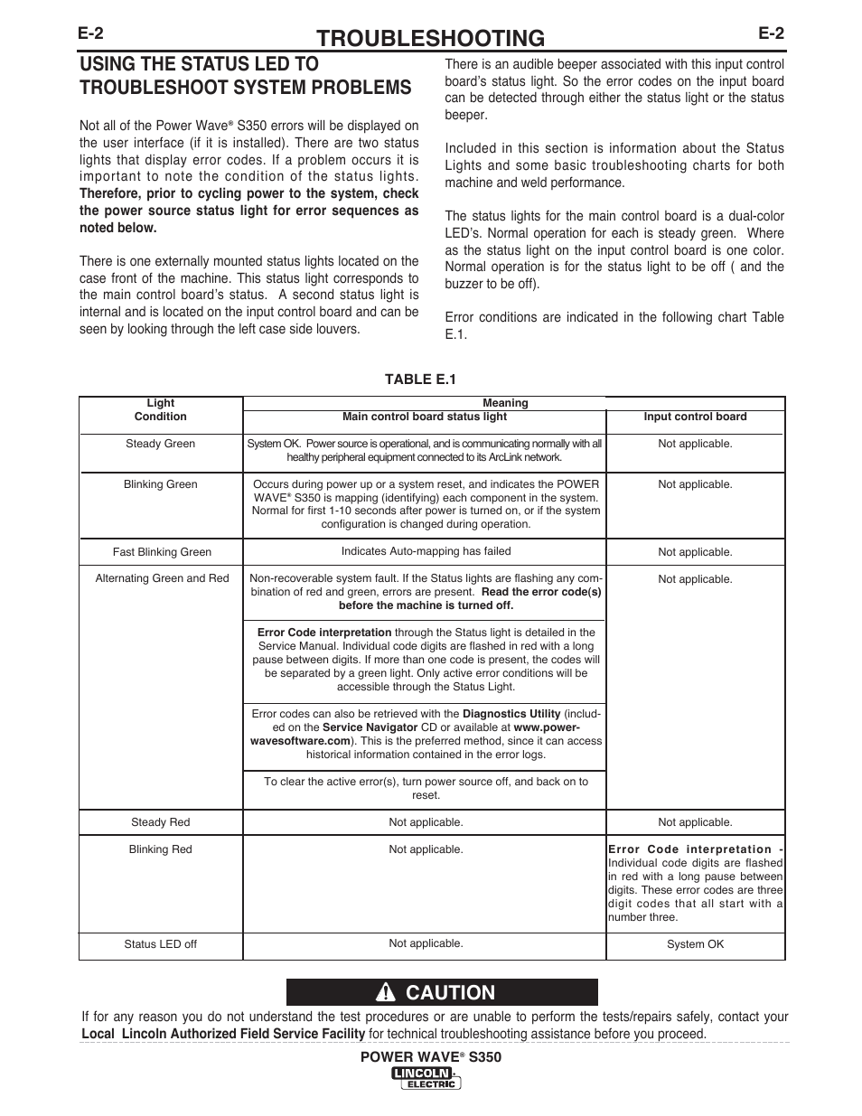 Troubleshooting | Lincoln Electric IM10061 POWER WAVE S350 User Manual | Page 31 / 42