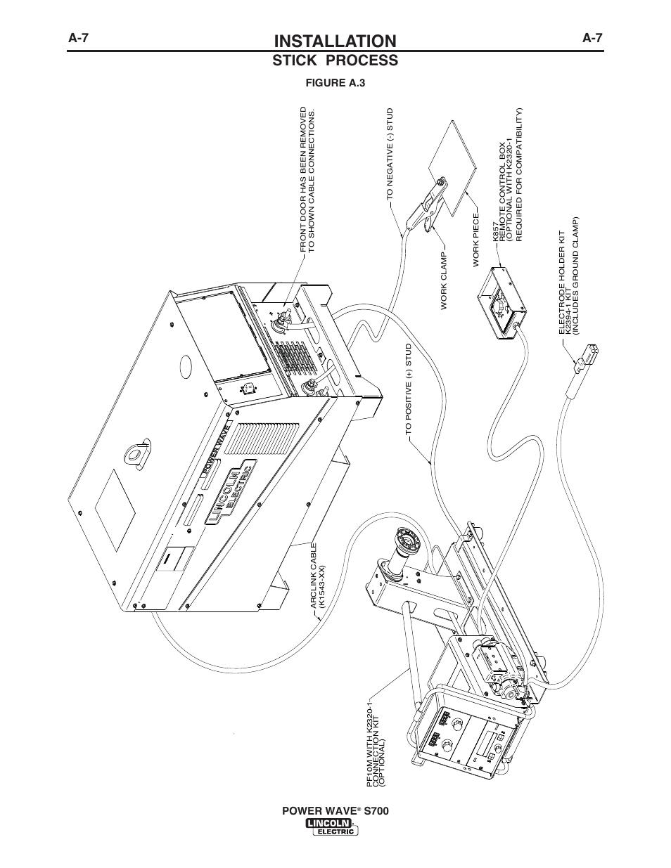 Installation, Stick process, Power wave | S700, Figure a.3 | Lincoln Electric IM10144 POWER WAVE S700 User Manual | Page 14 / 48