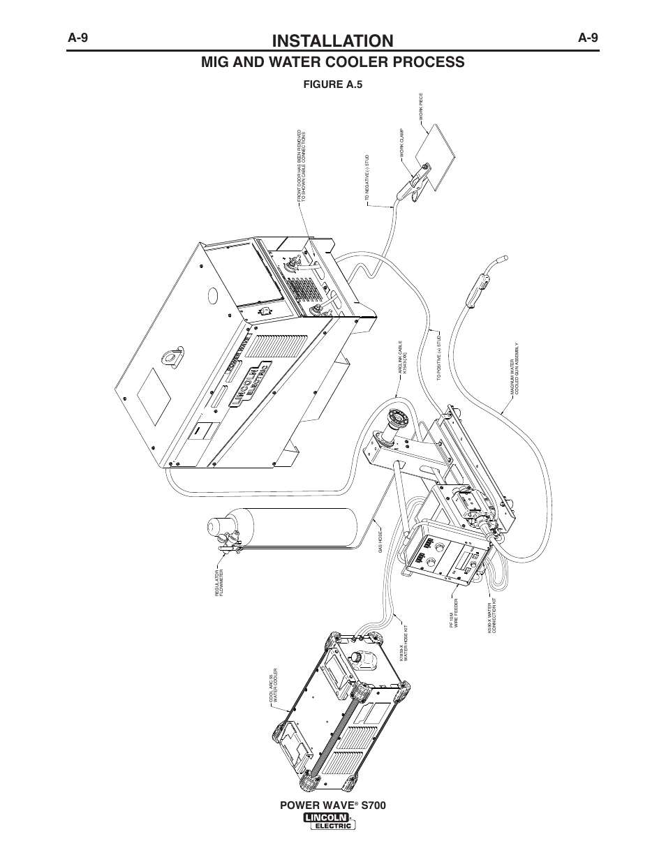 Installation, Mig and water cooler process, Power wave | S700, Figure a.5 | Lincoln Electric IM10144 POWER WAVE S700 User Manual | Page 16 / 48