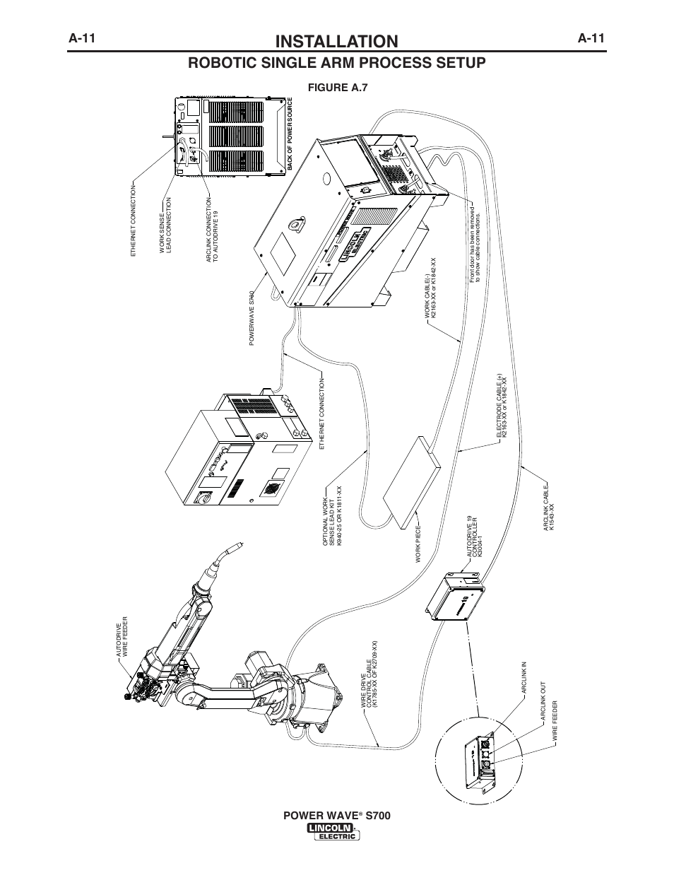 Installation, Robotic single arm process setup, A-11 | Power wave, S700, Figure a.7 | Lincoln Electric IM10144 POWER WAVE S700 User Manual | Page 18 / 48