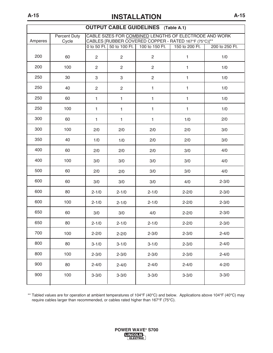 Installation | Lincoln Electric IM10144 POWER WAVE S700 User Manual | Page 22 / 48