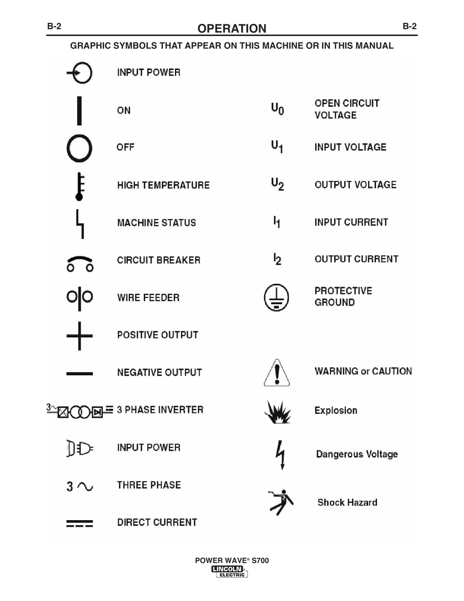 Operation | Lincoln Electric IM10144 POWER WAVE S700 User Manual | Page 28 / 48