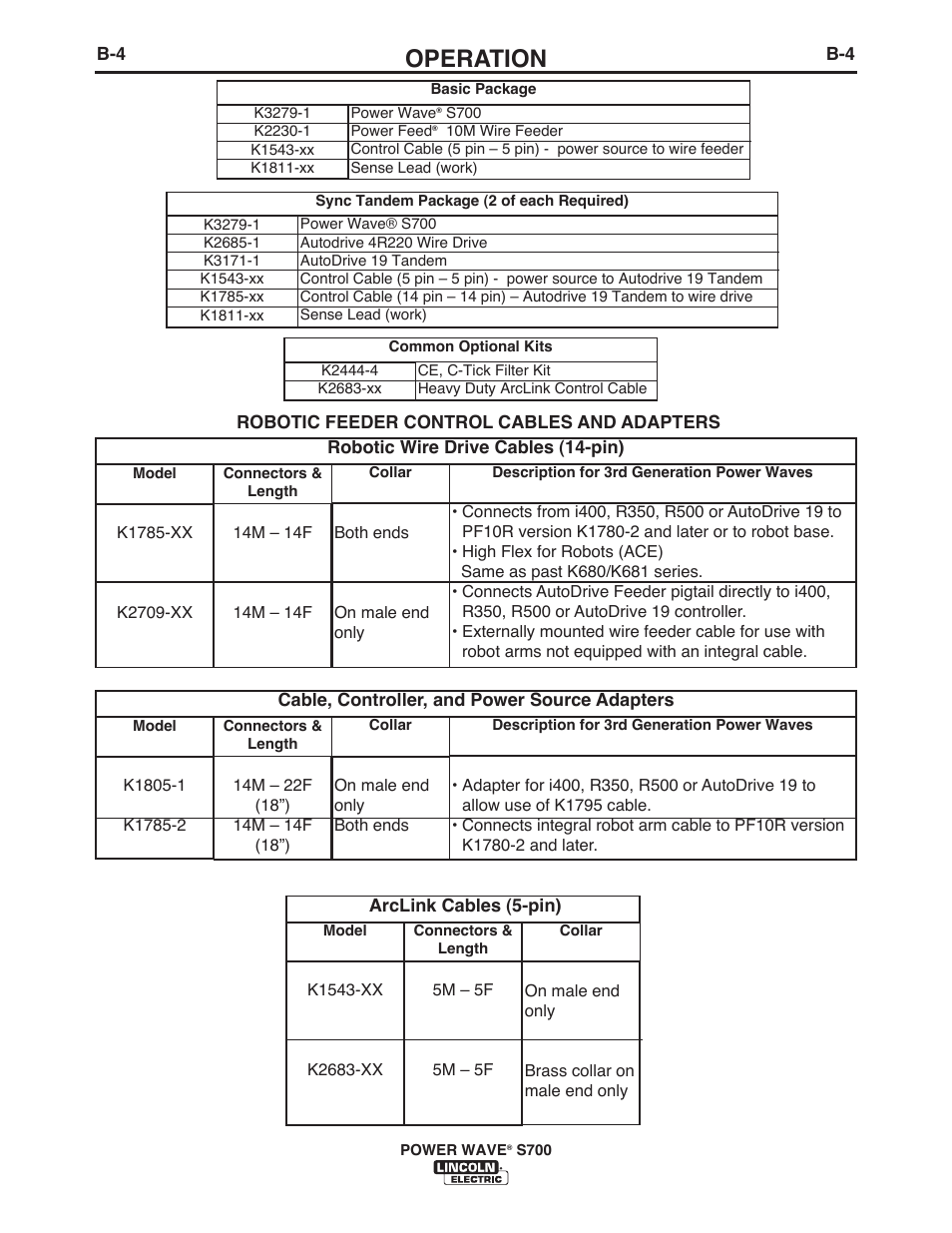 Operation | Lincoln Electric IM10144 POWER WAVE S700 User Manual | Page 30 / 48