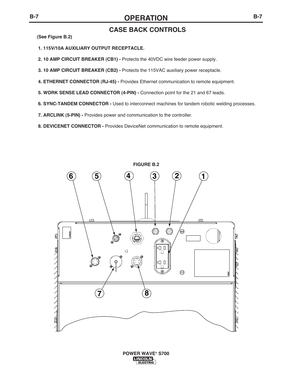 Operation | Lincoln Electric IM10144 POWER WAVE S700 User Manual | Page 33 / 48