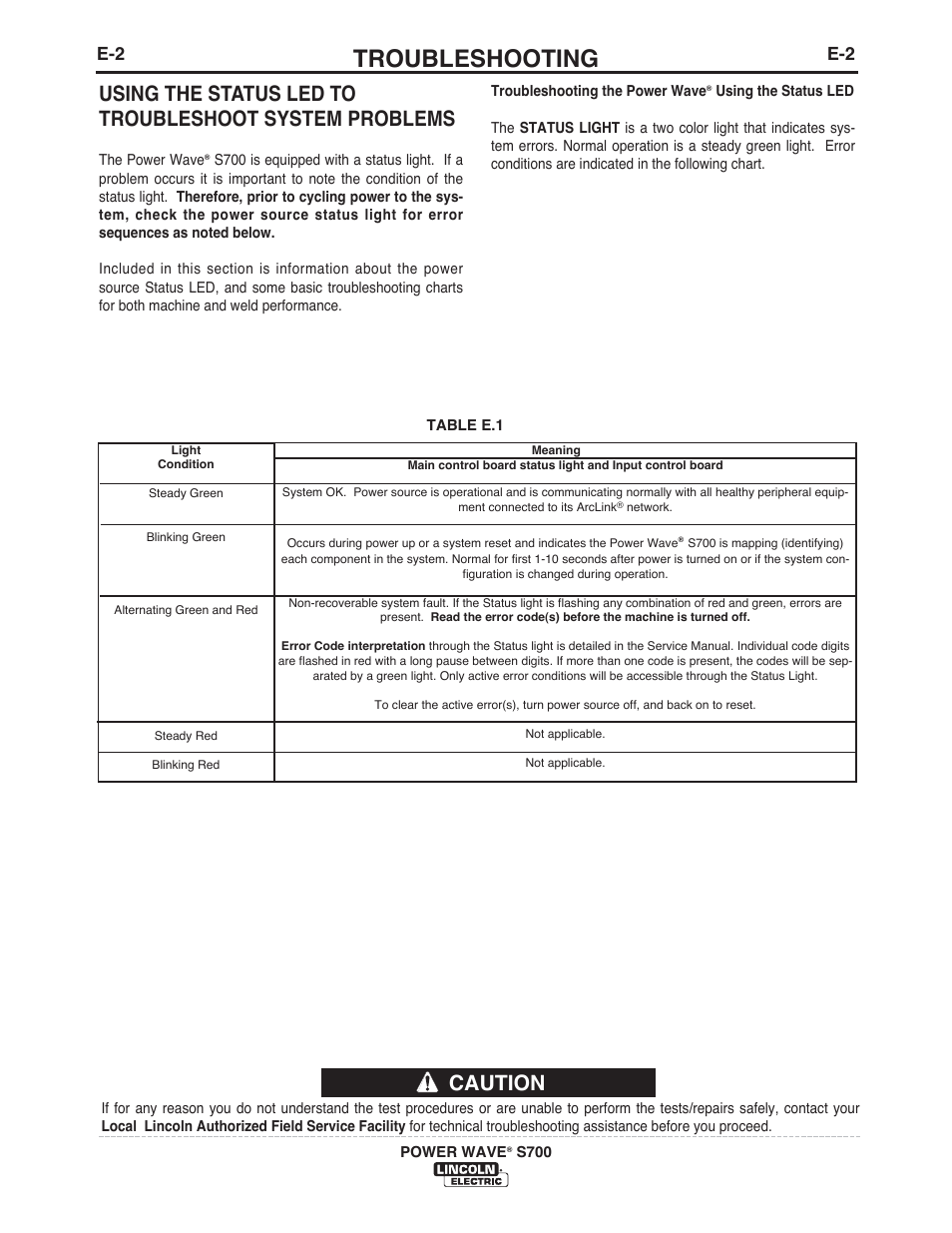 Troubleshooting | Lincoln Electric IM10144 POWER WAVE S700 User Manual | Page 40 / 48