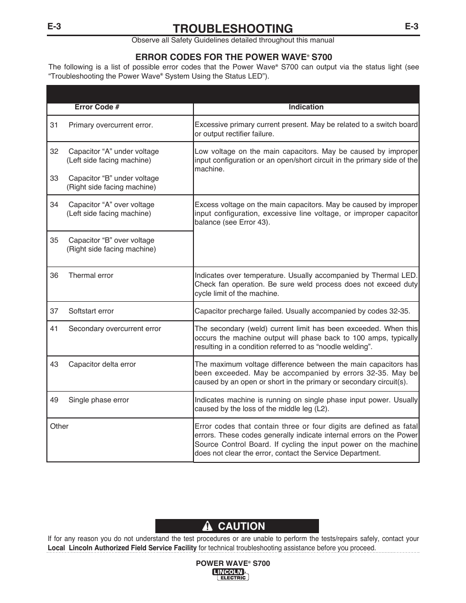 Troubleshooting, Caution, Main control board ( “status” light) | Lincoln Electric IM10144 POWER WAVE S700 User Manual | Page 41 / 48