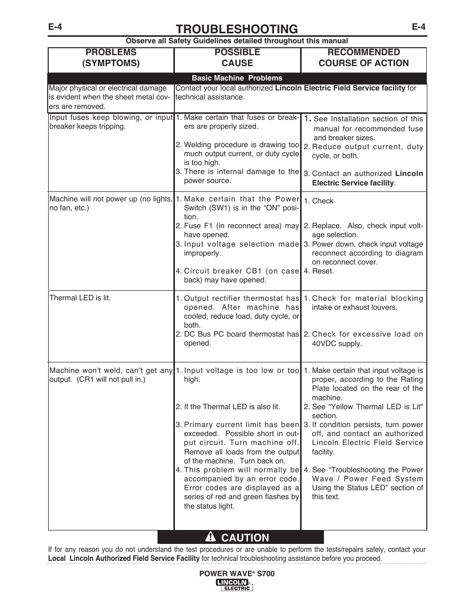 Troubleshooting, Caution | Lincoln Electric IM10144 POWER WAVE S700 User Manual | Page 42 / 48