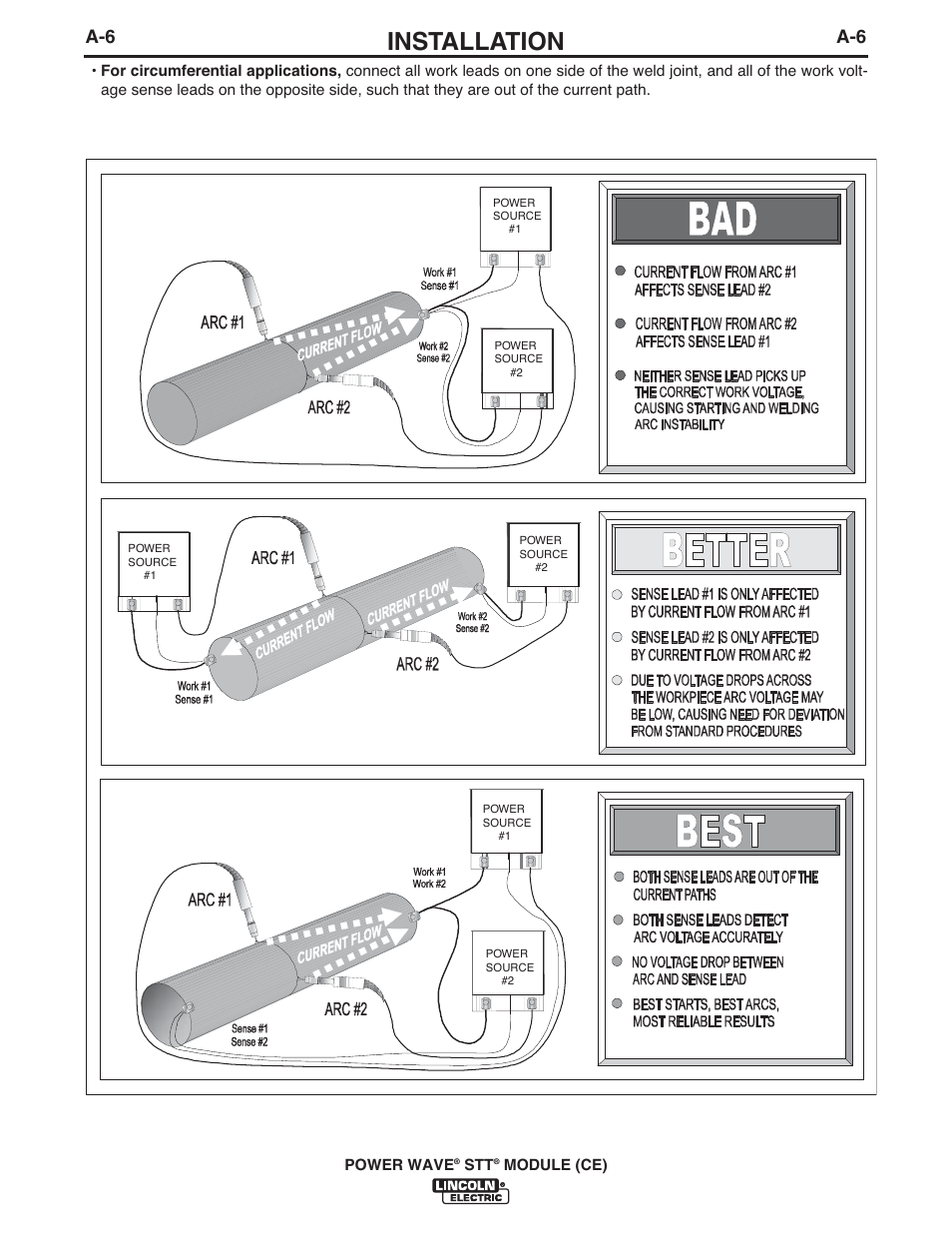 Installation | Lincoln Electric IM10057 POWER WAVE STT MODULE (CE) User Manual | Page 15 / 34