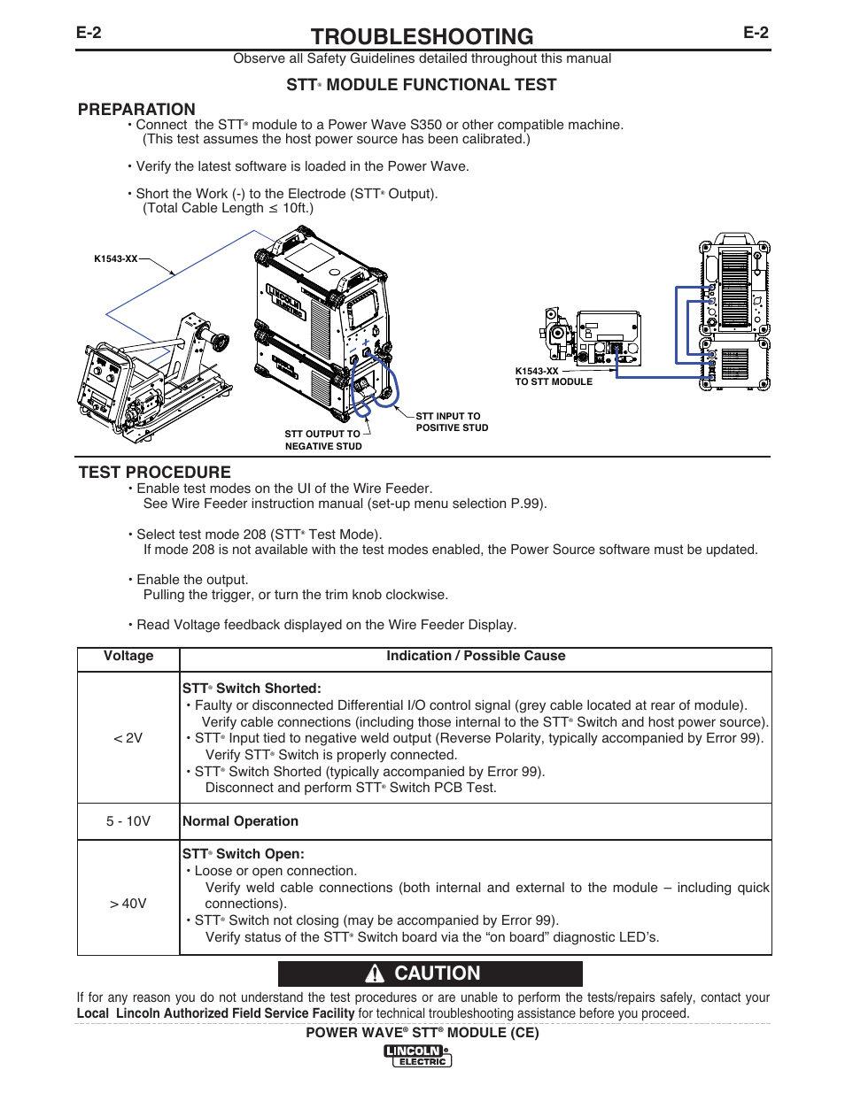 Troubleshooting, Caution, Preparation | Test procedure, Module functional test | Lincoln Electric IM10057 POWER WAVE STT MODULE (CE) User Manual | Page 22 / 34