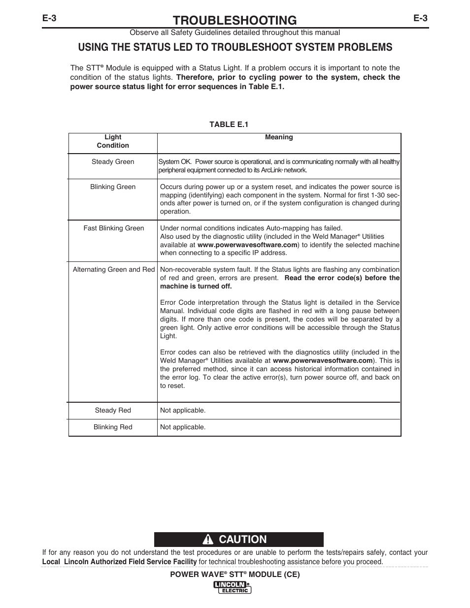 Troubleshooting, Caution | Lincoln Electric IM10057 POWER WAVE STT MODULE (CE) User Manual | Page 23 / 34