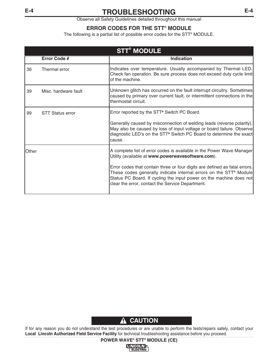 Troubleshooting, Caution stt, Module | Error codes for the stt | Lincoln Electric IM10057 POWER WAVE STT MODULE (CE) User Manual | Page 24 / 34