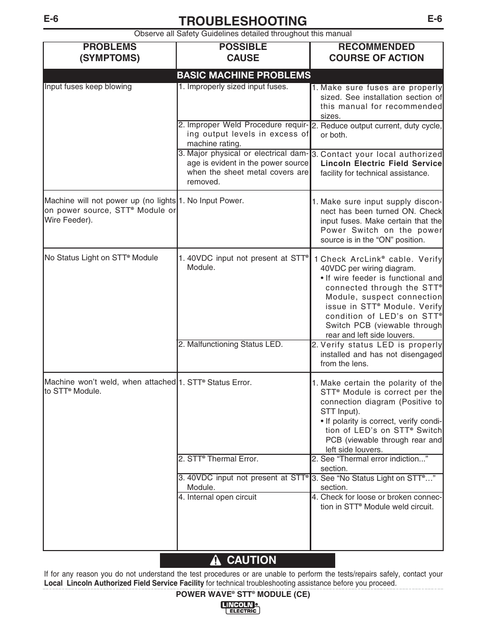 Troubleshooting, Caution, Basic machine problems | Lincoln Electric IM10057 POWER WAVE STT MODULE (CE) User Manual | Page 26 / 34