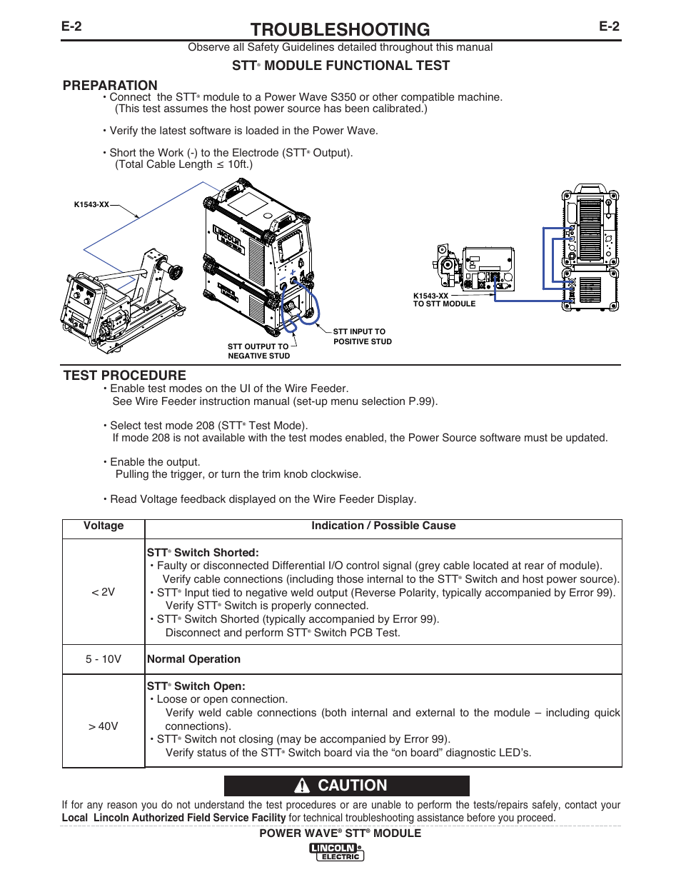 Troubleshooting, Caution, Preparation | Test procedure, Module functional test | Lincoln Electric IM10058 POWER WAVE STT MODULE User Manual | Page 20 / 30