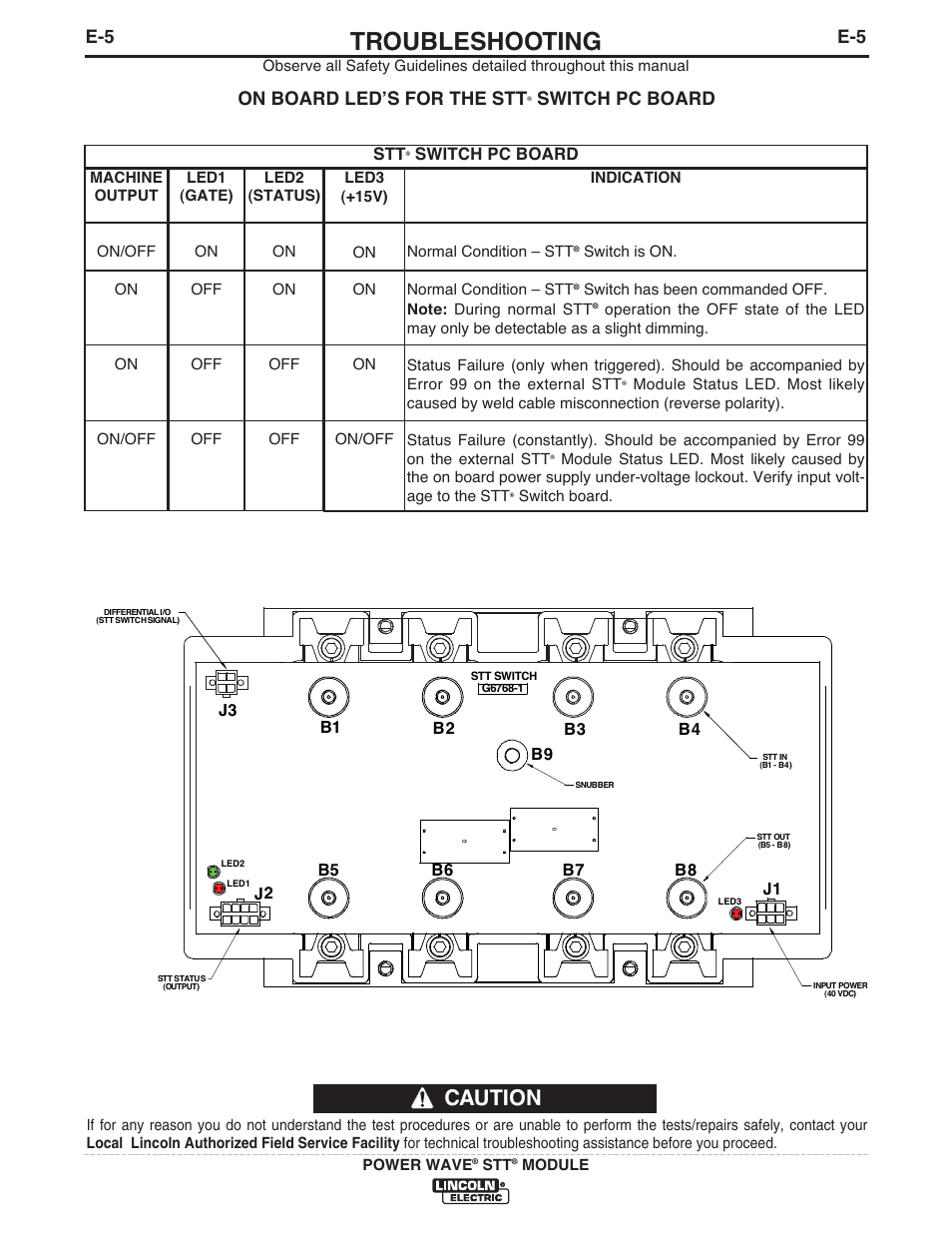 Troubleshooting, Caution, On board ledʼs for the stt | Switch pc board | Lincoln Electric IM10058 POWER WAVE STT MODULE User Manual | Page 23 / 30