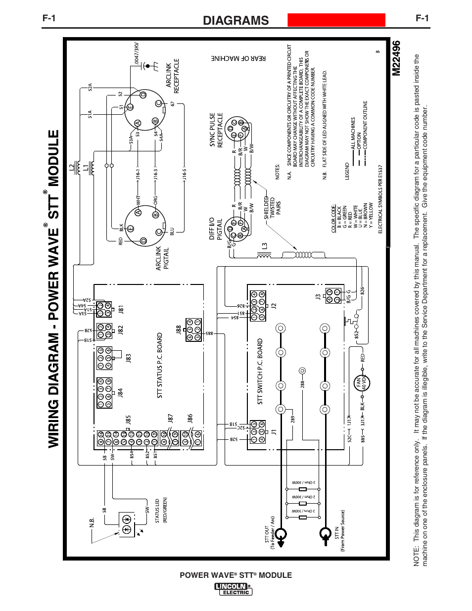 Diagrams | Lincoln Electric IM10058 POWER WAVE STT MODULE User Manual | Page 26 / 30