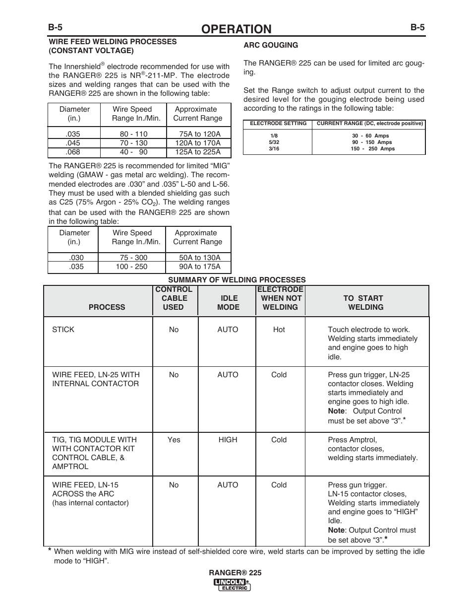 Operation | Lincoln Electric IM10017 RANGER 225 User Manual | Page 20 / 56