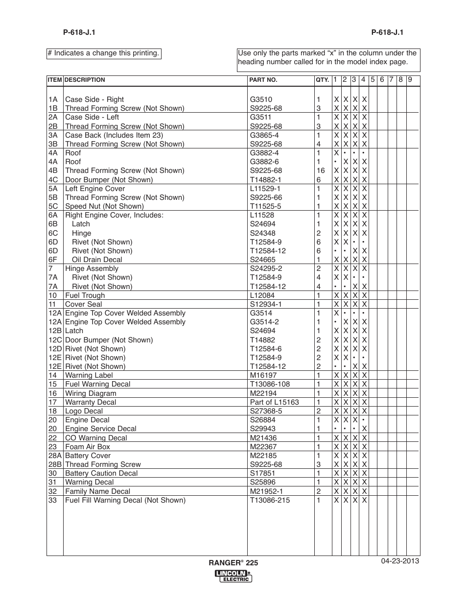 Lincoln Electric IM10017 RANGER 225 User Manual | Page 51 / 56