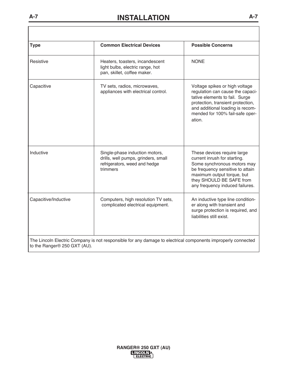 Installation | Lincoln Electric IM10052 RANGER 250 GXT (AU) User Manual | Page 13 / 56