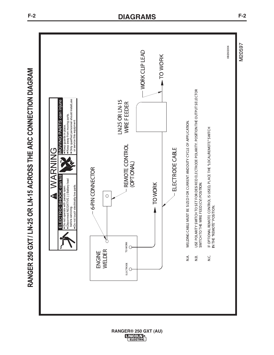 Diagrams | Lincoln Electric IM10052 RANGER 250 GXT (AU) User Manual | Page 29 / 56