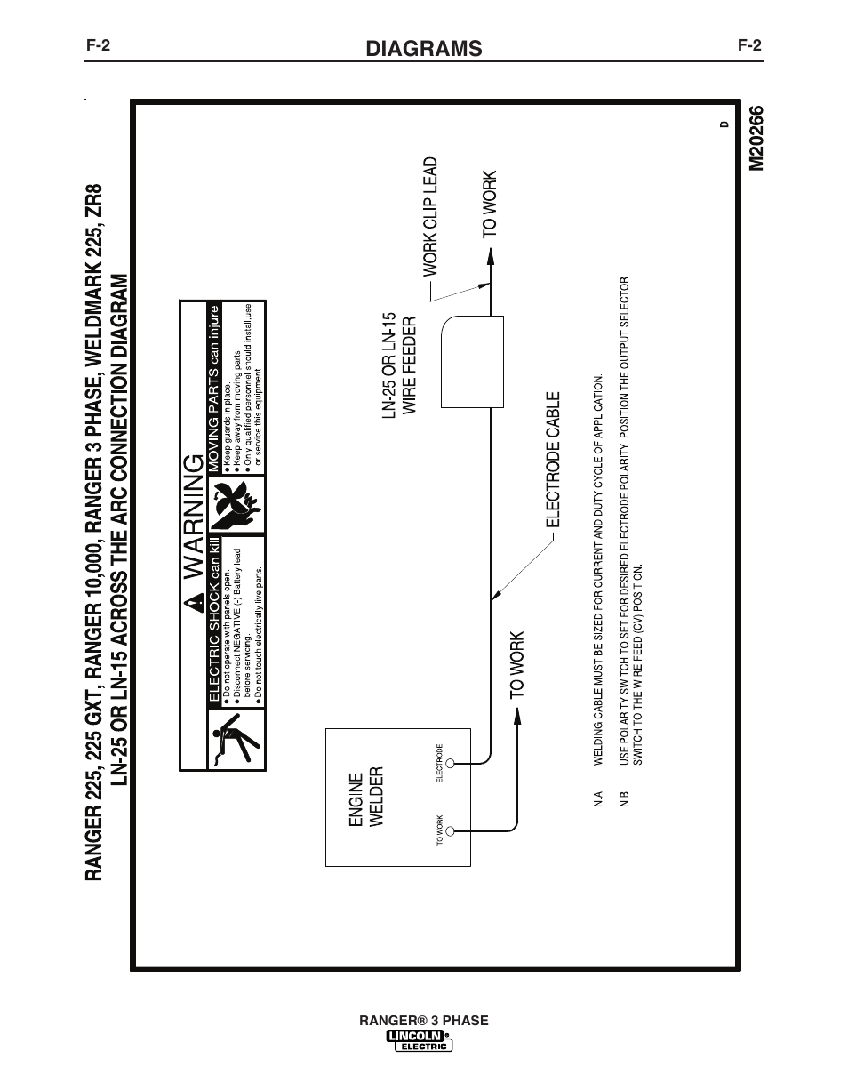 Diagrams | Lincoln Electric IM10030 RANGER 3 PHASE User Manual | Page 31 / 36