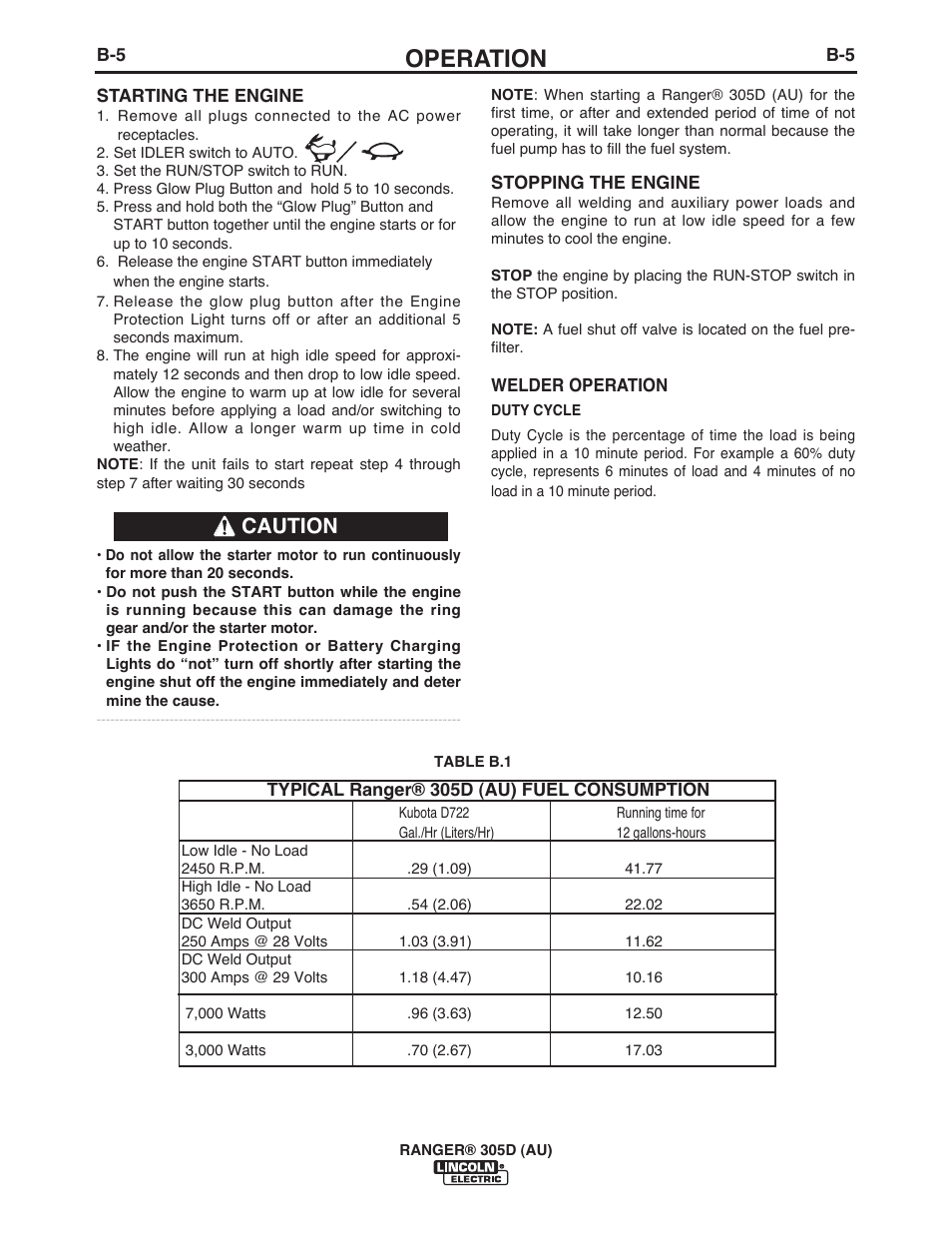 Operation, Caution | Lincoln Electric IM10053 RANGER 305 D (AU) User Manual | Page 20 / 72