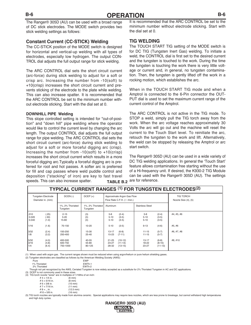 Operation, Constant current (cc-stick) welding, Tig welding | Typical current ranges, For tungsten electrodes, Table b.2 | Lincoln Electric IM10053 RANGER 305 D (AU) User Manual | Page 21 / 72