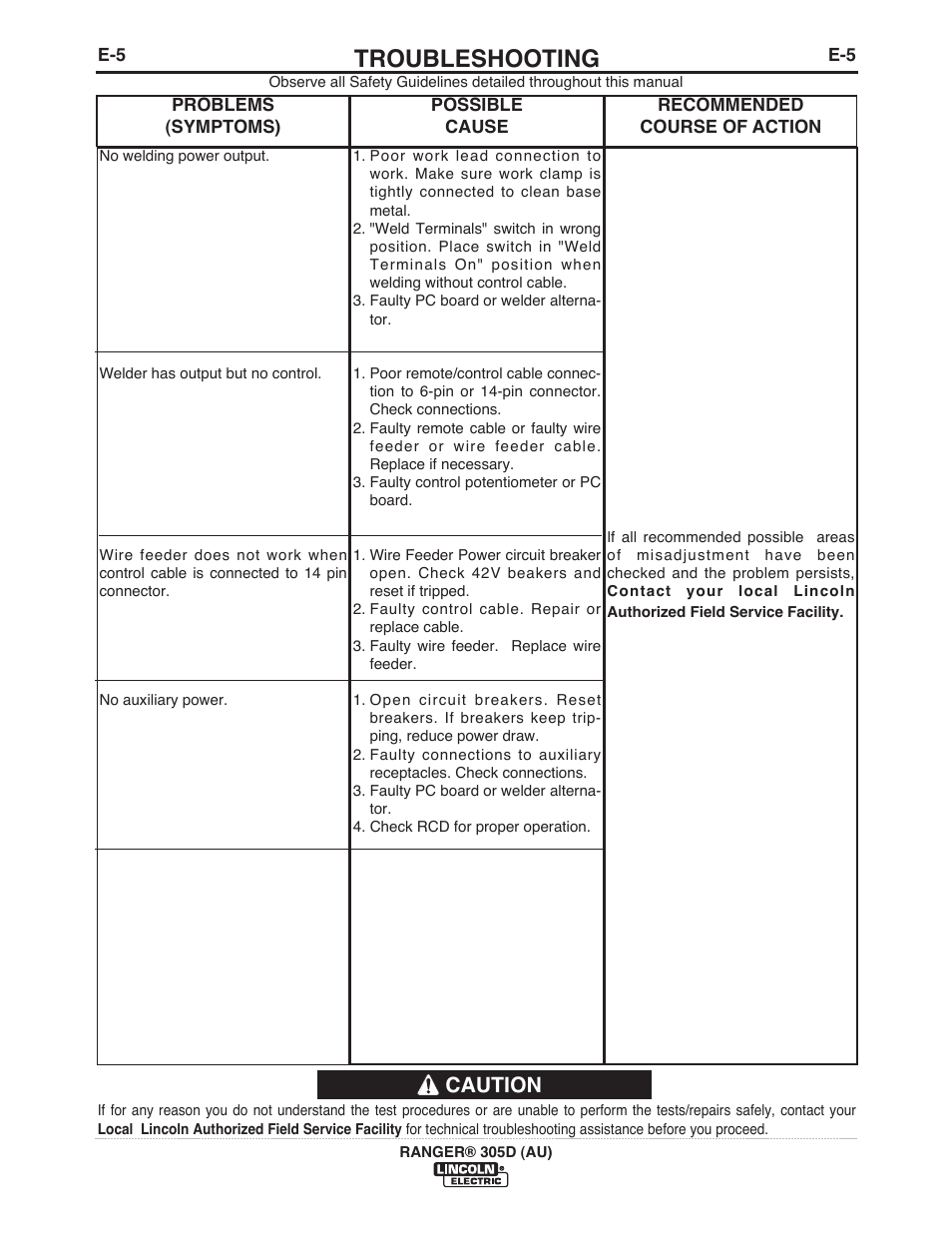 Troubleshooting, Caution | Lincoln Electric IM10053 RANGER 305 D (AU) User Manual | Page 35 / 72