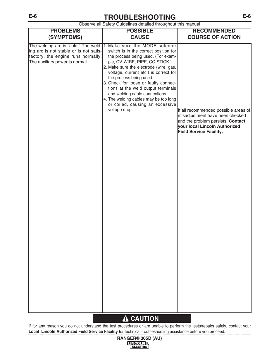 Troubleshooting, Caution | Lincoln Electric IM10053 RANGER 305 D (AU) User Manual | Page 36 / 72