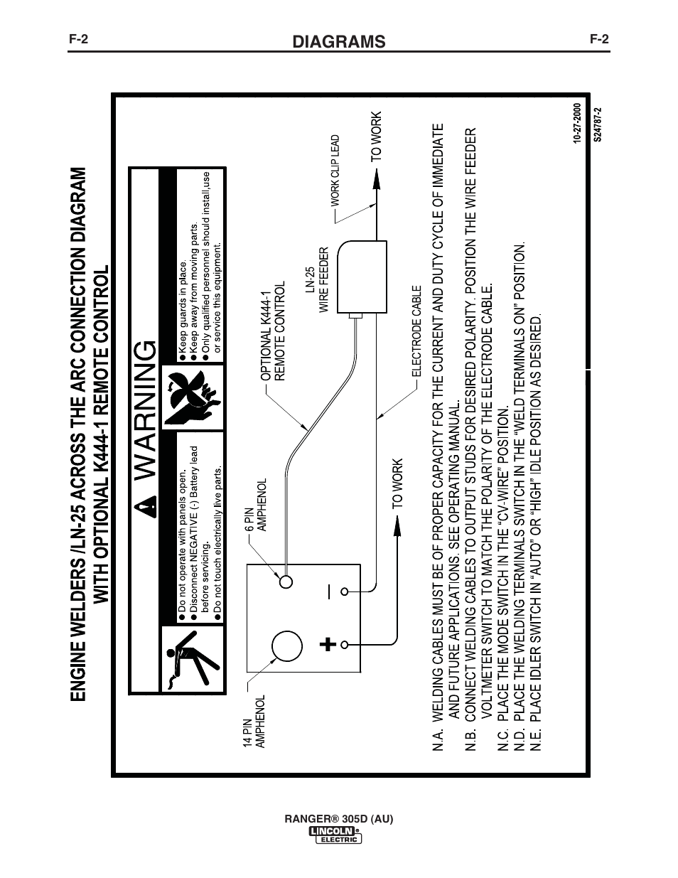 Diagrams | Lincoln Electric IM10053 RANGER 305 D (AU) User Manual | Page 38 / 72