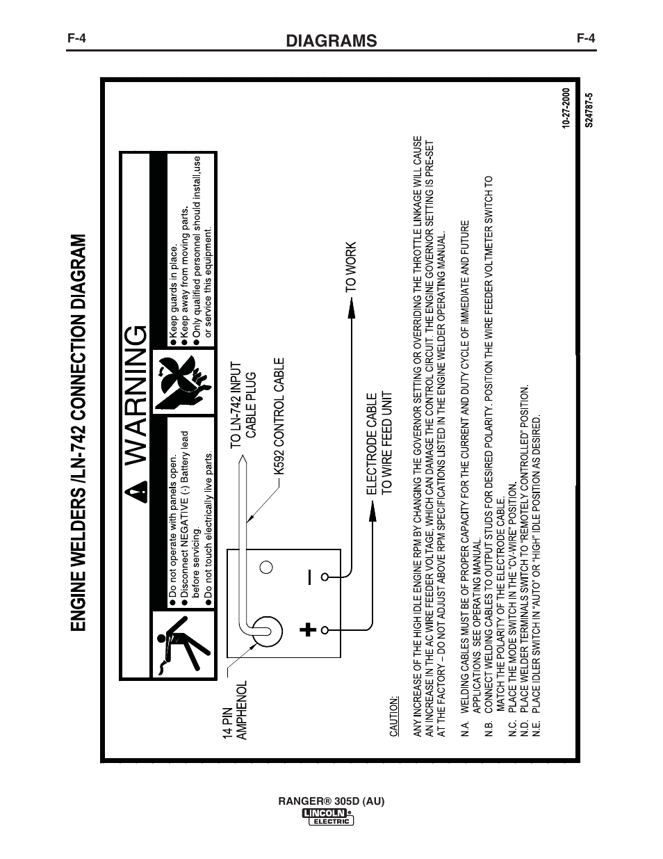 Diagrams | Lincoln Electric IM10053 RANGER 305 D (AU) User Manual | Page 40 / 72