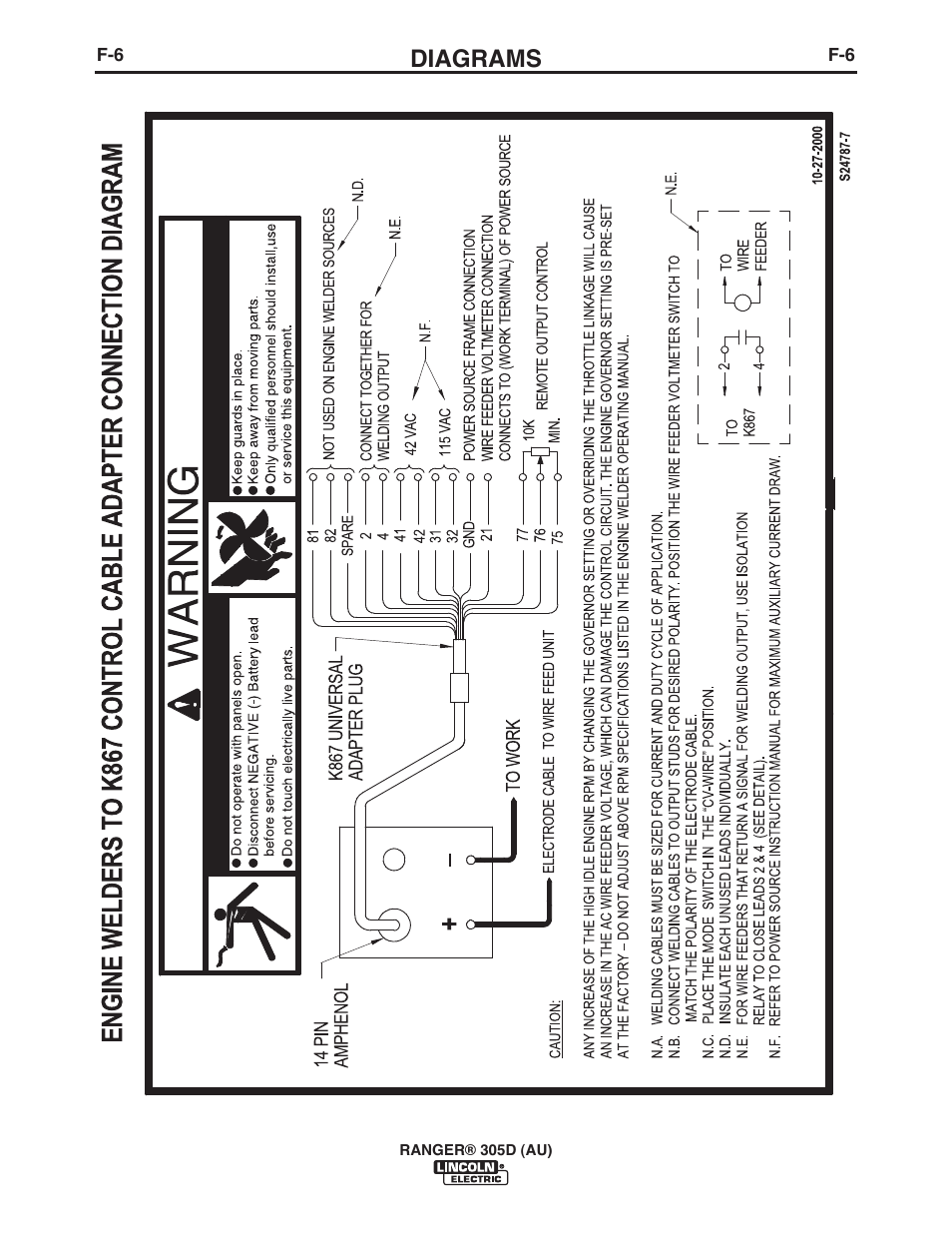 Diagrams | Lincoln Electric IM10053 RANGER 305 D (AU) User Manual | Page 42 / 72