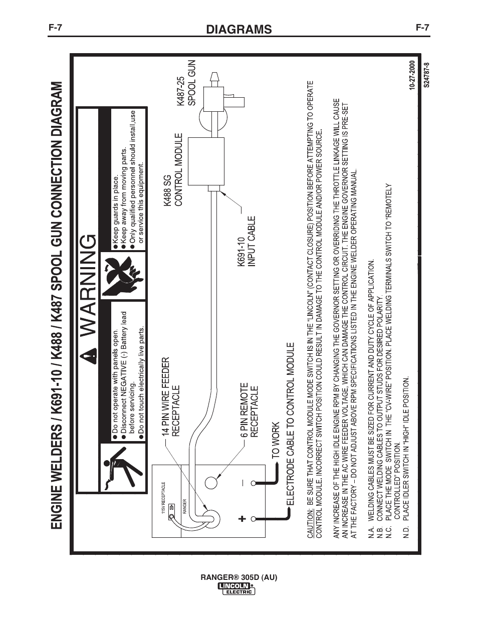 Diagrams | Lincoln Electric IM10053 RANGER 305 D (AU) User Manual | Page 43 / 72