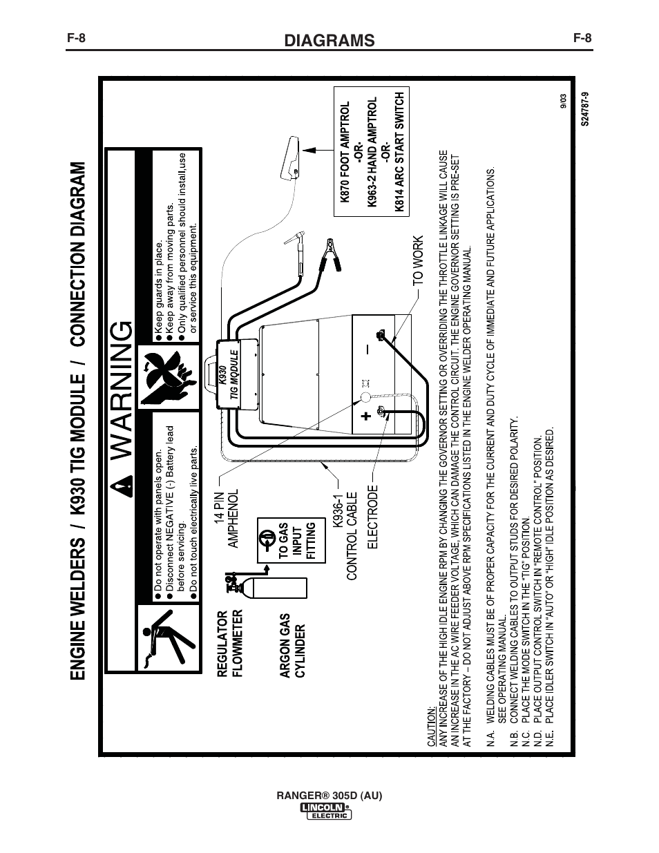 Diagrams | Lincoln Electric IM10053 RANGER 305 D (AU) User Manual | Page 44 / 72