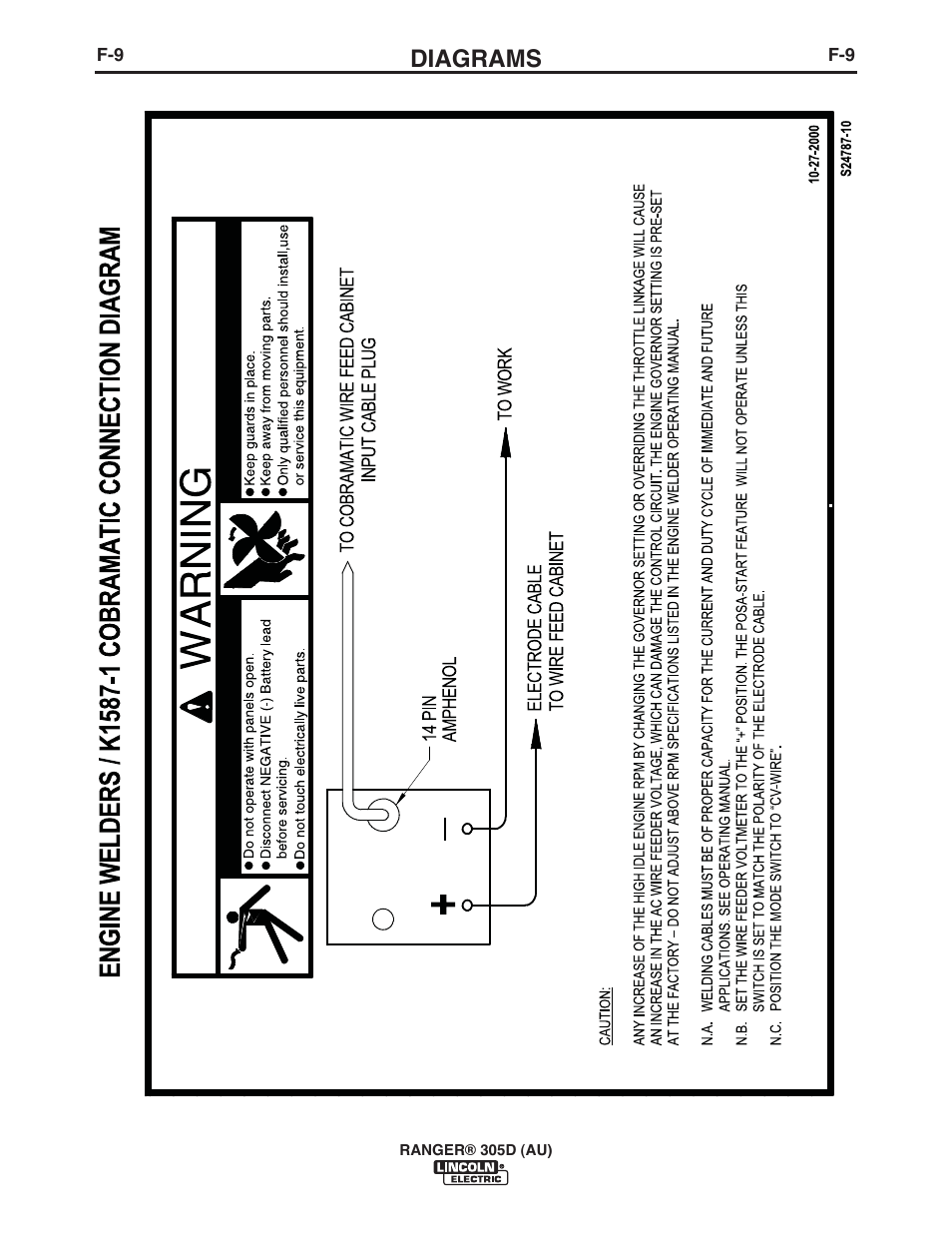 Diagrams | Lincoln Electric IM10053 RANGER 305 D (AU) User Manual | Page 45 / 72