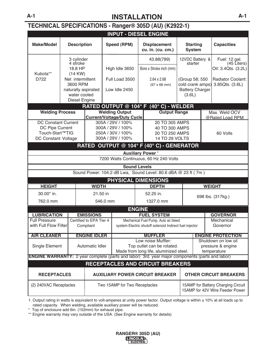 Installation | Lincoln Electric IM10053 RANGER 305 D (AU) User Manual | Page 8 / 72